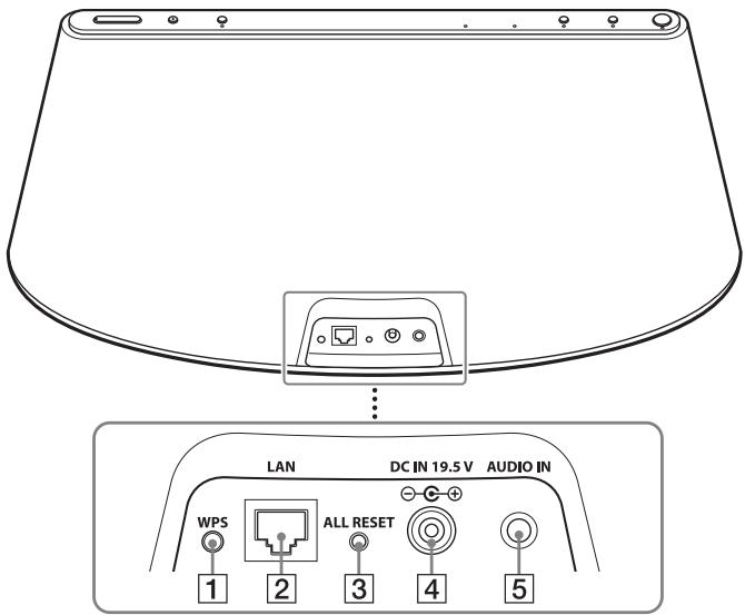 SONY RDP-XA700IP - Touche VOLUME + / - - 1
