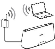 SONY RDP-XA700IP - Option 4 : Connexion filaire - 1