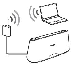 SONY RDP-XA700IP - Option 4: Wired Connection - 1