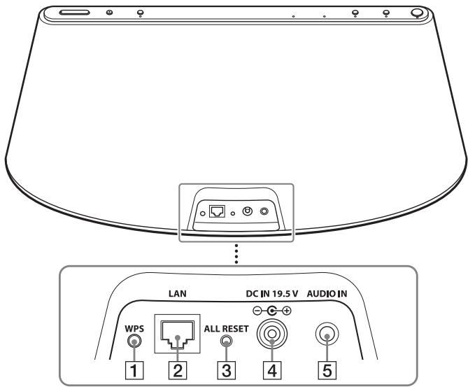 SONY RDP-XA700IP - Parte posterior - 1