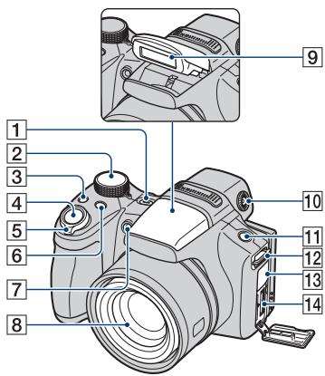 SONY CYBER-SHOT DSC-HX1 - Identification des pièces - 1