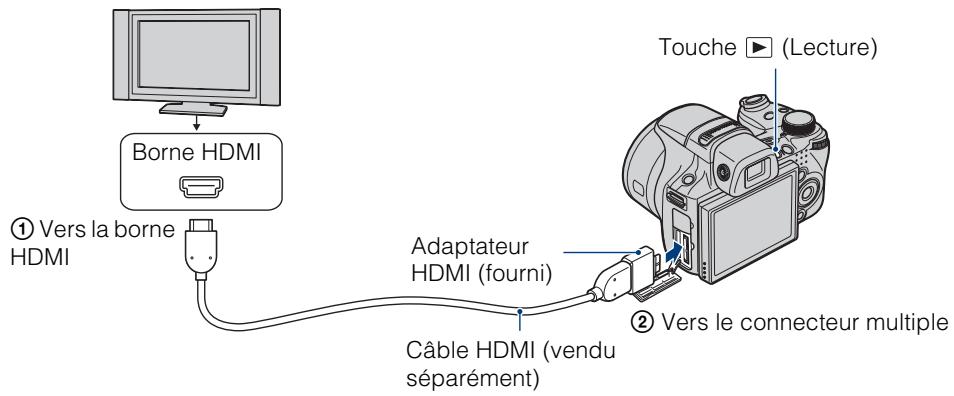 SONY CYBER-SHOT DSC-HX1 - Visualisation d'une image en raccordant l'appareil à un téléviseur HD (haute définition) à l'aide d'un cable HDMI (vendu séparément) - 1