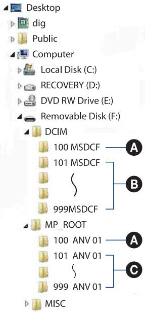 SONY CYBER-SHOT DSC-HX1 - Destinations de stockage des fichiers d'image et noms de fichier - 1
