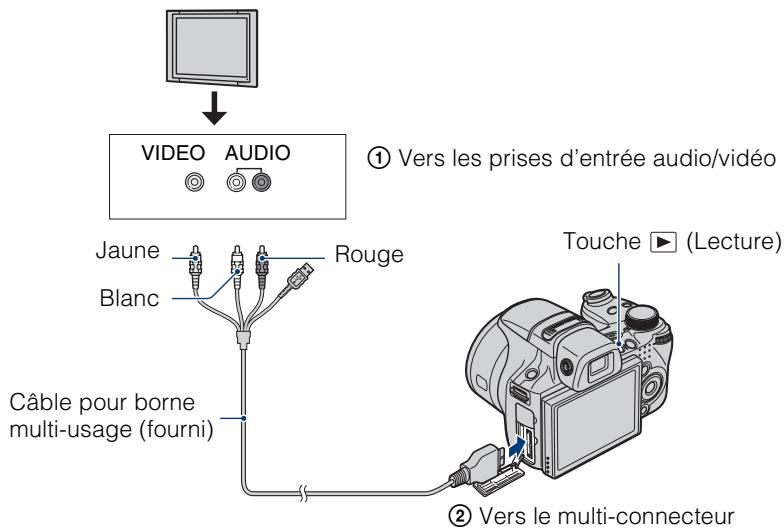 SONY CYBER-SHOT DSC-HX1 - Visualisation d'images en raccordant l'appareil à un téléviseur avec le câble fourni ou la borne multi-usage - 1