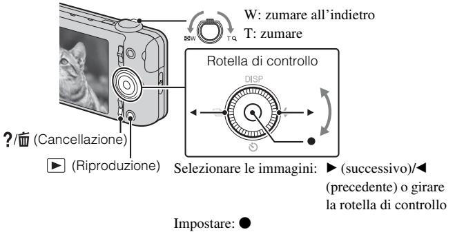 SONY CYBER-SHOT DSC-WX9 - Note - 1