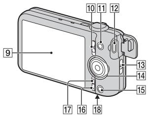 SONY CYBER-SHOT DSC-WX9 - Részek azonosítása - 2