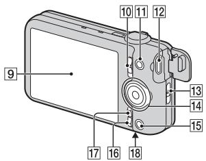 SONY CYBER-SHOT DSC-WX9 - Identification des pièces - 2