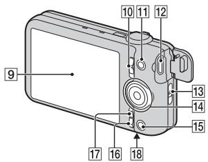 SONY CYBER-SHOT DSC-WX9 - Identificacion de las partes - 2
