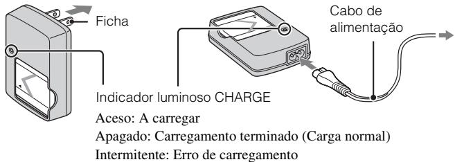 Ficha Indicador luminoso CHARGE Aceso: A carregar Apagado: Carregamento terminado (Carga normal) Intermitente: Erro de carregamento Cabo de alimentação