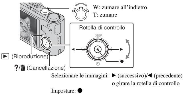 SONY CYBER-SHOT DSC-HX9 - Visione delle immagini - 1