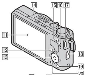 SONY CYBER-SHOT DSC-HX9 - De geleverde items controleren - 2