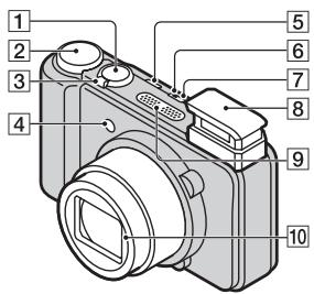 SONY CYBER-SHOT DSC-HX9 - Delarnas namn - 1