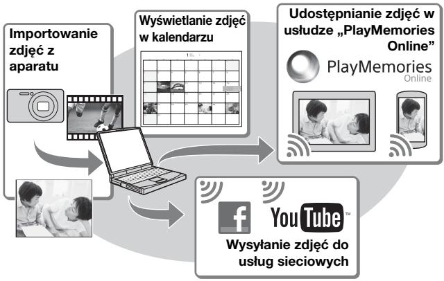 SONY CYBER-SHOT DSC-WX80B - Funkcje programu „PlayMemories Home" - 1