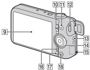 SONY CYBER-SHOT DSC-WX80B - Identificazione dei componenti - 2
