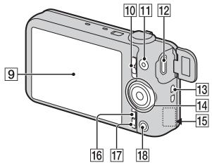 SONY CYBER-SHOT DSC-WX80B - Delarnas namn - 2