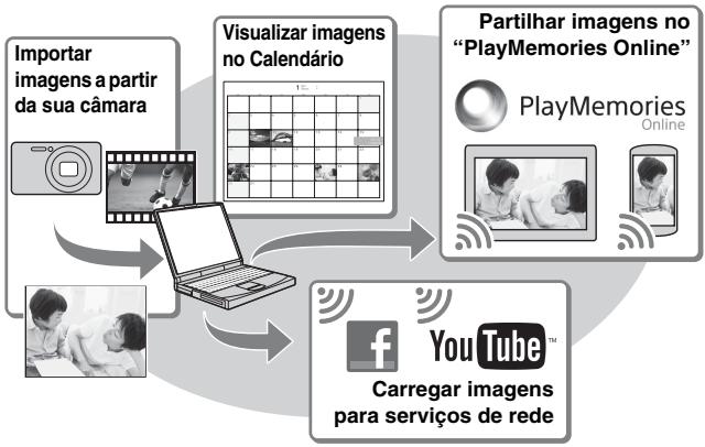 SONY CYBER-SHOT DSC-WX80B - Funcionaldades de "PlayMemories Home" - 1