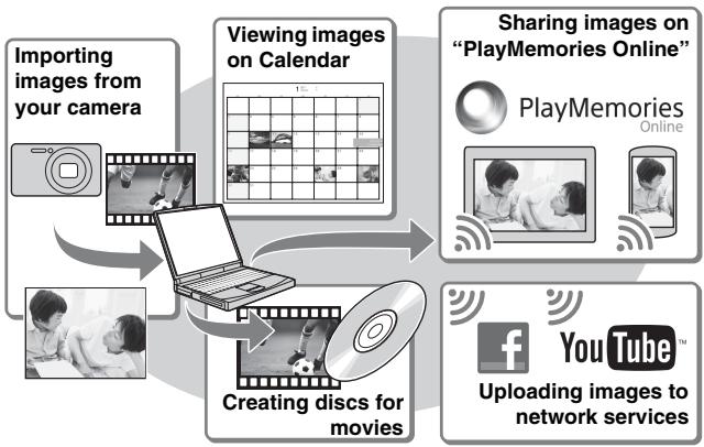 SONY DSC-TX30 - Features of "PlayMemories Home" - 1