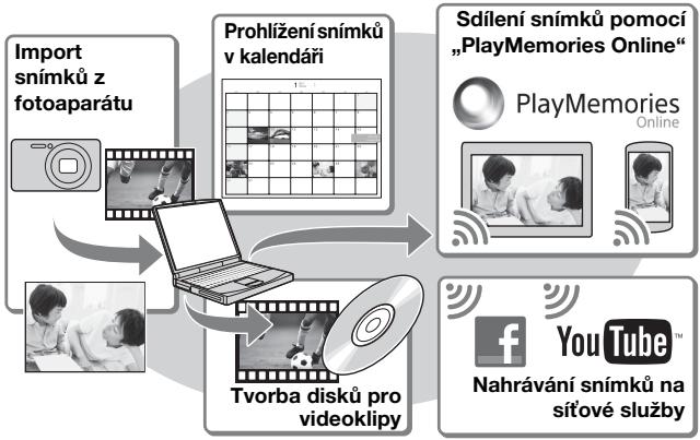 SONY DSC-TX30 - Vlastnosti „PlayMemories Home“ - 1