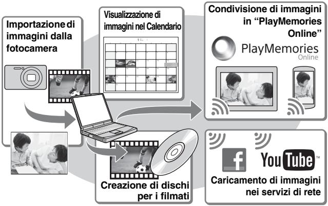 SONY DSC-TX30 - Funzionalità di "PlayMemories Home" - 1