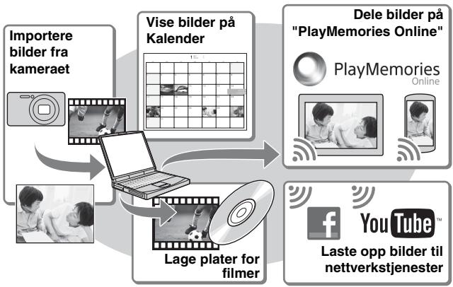 SONY DSC-TX30 - Funksjoner i "PlayMemories Home" - 1