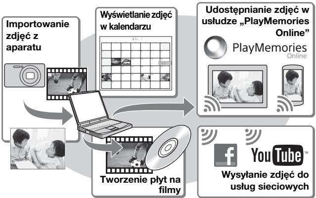 SONY DSC-TX30 - Funkcje programu „PlayMemories Home" - 1