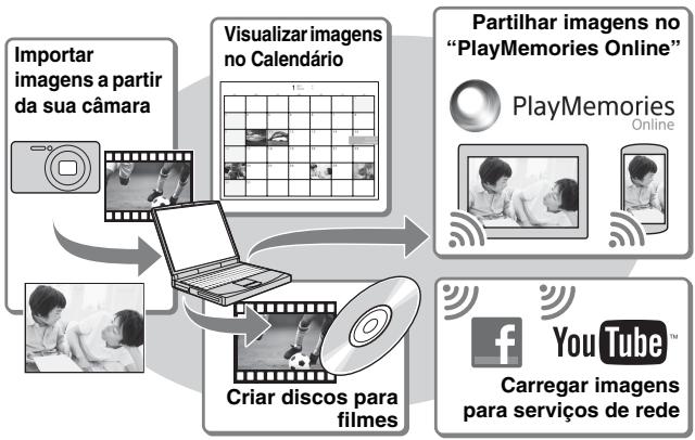 SONY DSC-TX30 - Funcionaldades de "PlayMemories Home" - 1