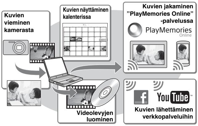 SONY DSC-TX30 - "PlayMemories Home"-sovelluksen ominaisuudet - 1