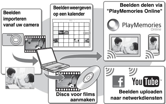 SONY DSC-TX30 - Functies van "PlayMemories Home" - 1