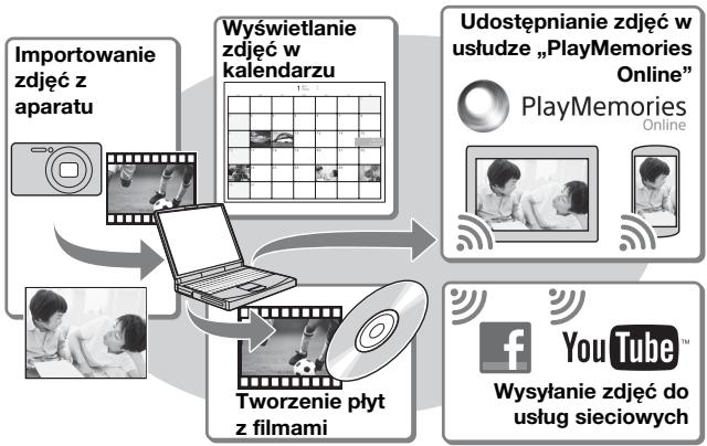 SONY CYBER-SHOT DSC-HX50, DSC HX 50 - Funkcje programu „PlayMemories Home" - 1