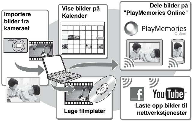 SONY CYBER-SHOT DSC-HX50, DSC HX 50 - Funksjoner i "PlayMemories Home" - 1