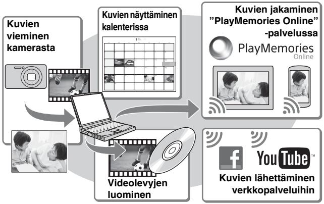 SONY CYBER-SHOT DSC-HX50, DSC HX 50 - "PlayMemories Home"-sovelluksen ominaisuudet - 1