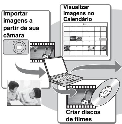SONY CYBER-SHOT DSC-HX50, DSC HX 50 - Funcionaldades de "PlayMemories Home" - 1