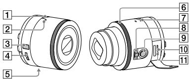 SONY DSC-QX10 - 主要部件名稱 - 2