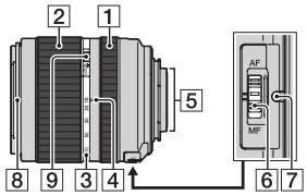 SONY A37, ALPHA SLT-A37 - Objectiva - 3