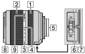 SONY A37, ALPHA SLT-A37 - Objectif - 3