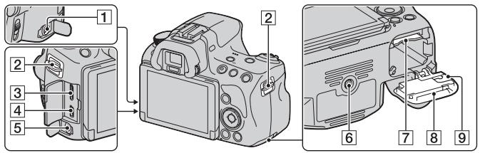 SONY A37, ALPHA SLT-A37 - Zijkanten/onderkant - 1