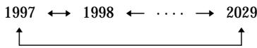 SONY CCD-TR87 - To check the preset date and time - 1