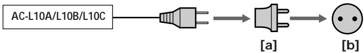 SONY CCD-TR87 - Power sources - 1