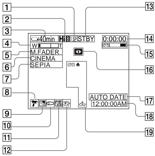 SONY CCD-TR87 - Operation indicators - 1