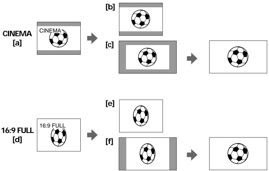 SONY CCD-TR87 - Selecting the desired mode - 1