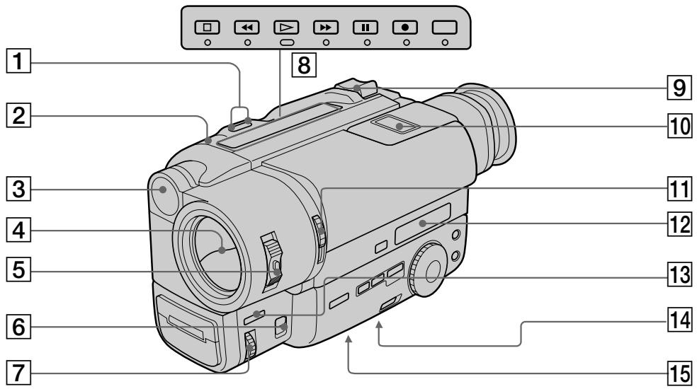 SONY CCD-TR87 - Design and specifications are - 1