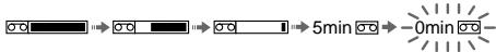 SONY CCD-TR87 - Operation indicators - 4