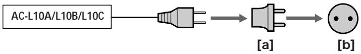 SONY CCD-TR940 - Power sources - 1