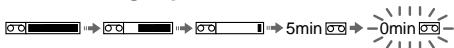 SONY CCD-TR940 - Operation indicators - 4