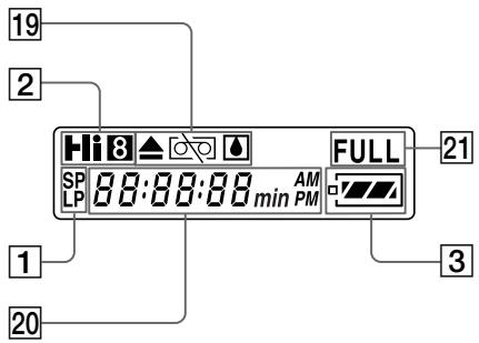 SONY CCD-TR940 - Operation indicators - 2