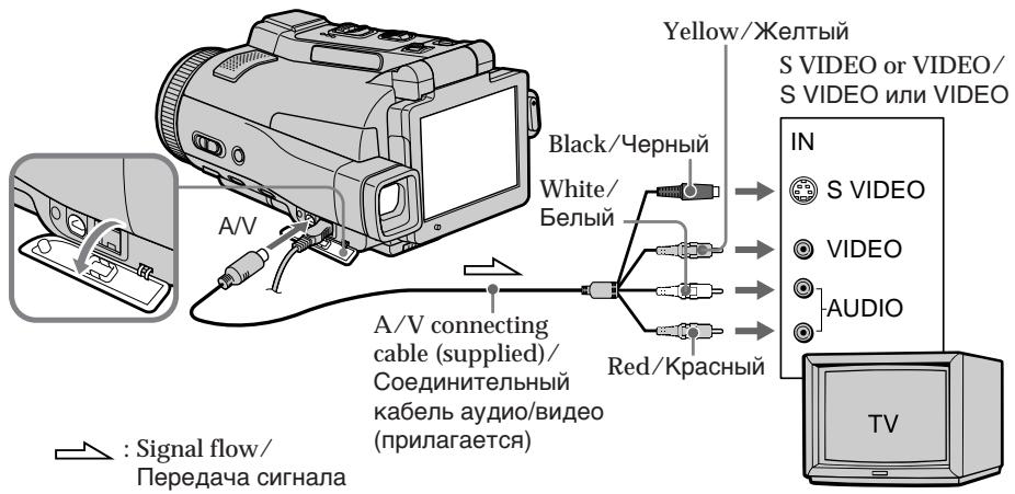 Yellow/Желтый S VIDEO or VIDEO/ S VIDEO или VIDEO IN ● S VIDEO ● VIDEO ● AUDIO ● A/V connecting cable (supplied)/ Соединительный кабель аудио/видео (прилагается) Red/Красный Black/Черный White/ Белый A/V Signal flow/ Передача сигнала