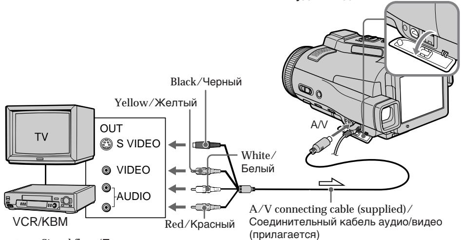 TV OUT S VIDEO VIDEO AUDIO VCR/KBM Black/Черный Yellow/Желтый White/ Белый Red/Красный A/V connecting cable (supplied)/ Соединительный кабель аудио/видео (прилагается)