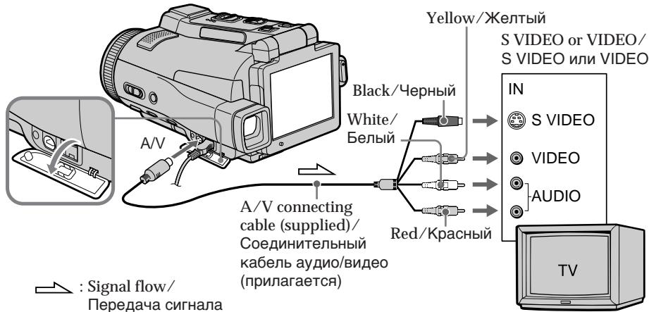 SONY DCR-IP220E - Viewing the recording on TV - 1