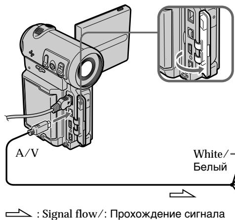 SONY DCR-IP5E - Viewing the recording on the TV screen - 1