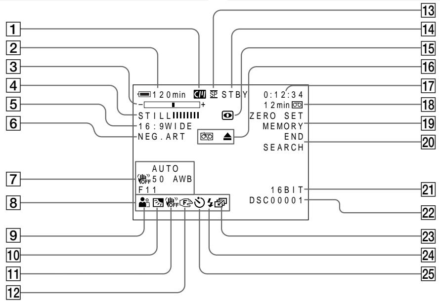SONY DCR-PC100E - Notes on the Remote Commander - 1